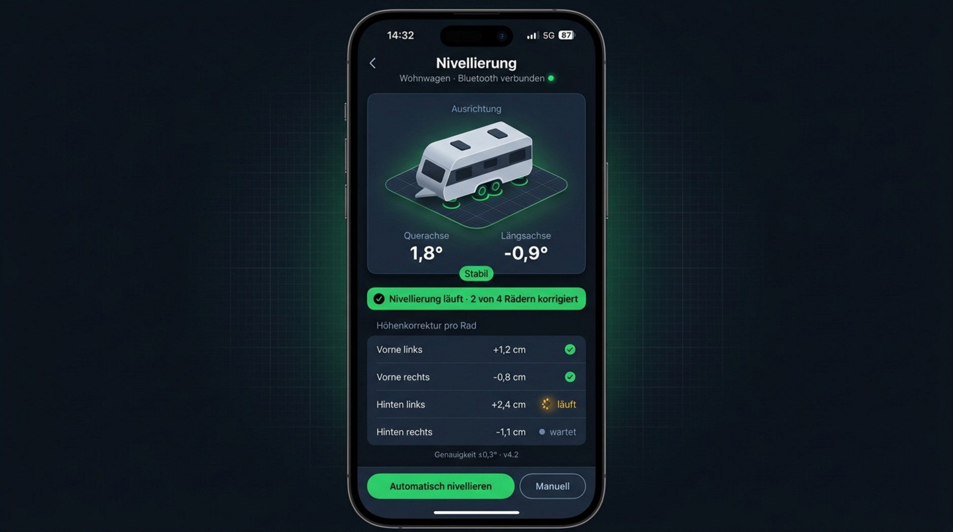 Dunkles App-Dashboard zur präzisen Nivellierung eines Wohnwagens mit Neigungswinkeln und Rad-Höhenkorrekturen.