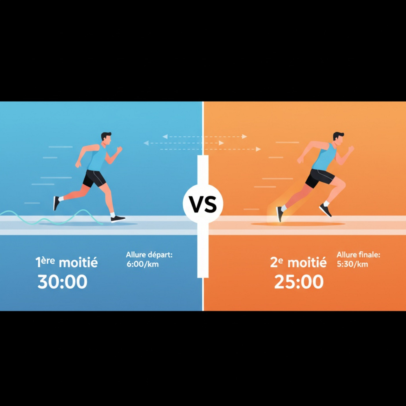 Qu'est-ce que la stratégie du negative split en course à pied ...