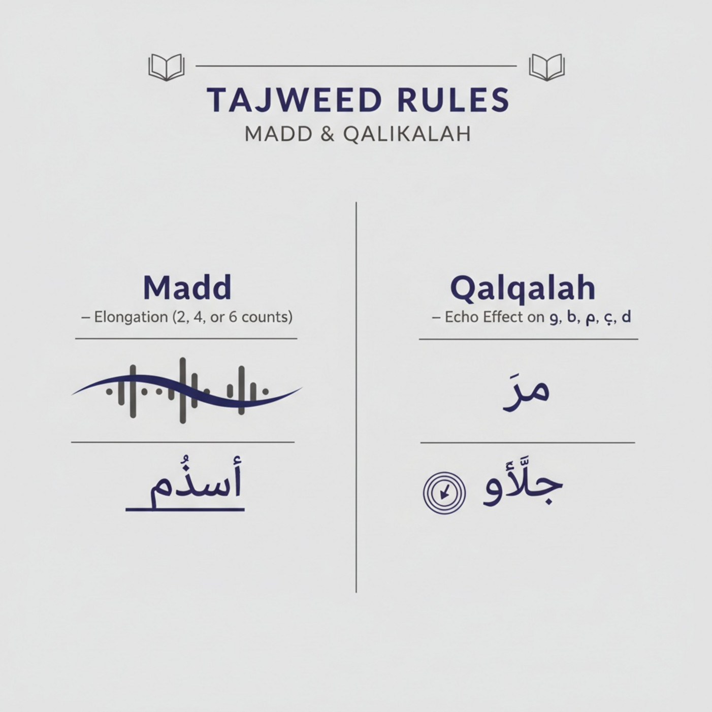 Madd Types The Art of Tajweed: Why Proper Pronunciation Changes the Prayer ...
